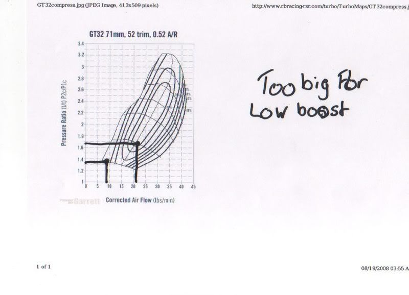 Turbo Compressor Maps